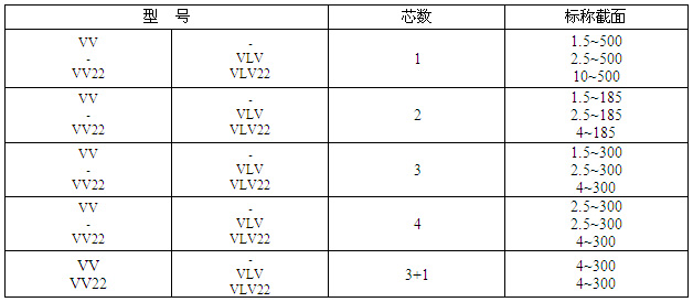 0.6/1KVϩԵΧ