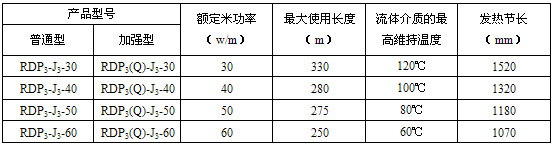 RDP3-J3㹦ִ񼰲