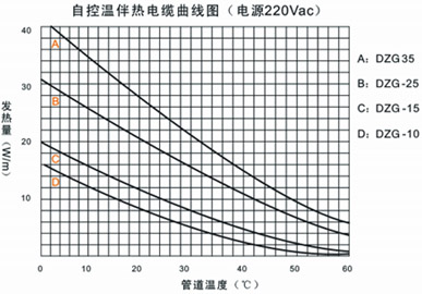 DWLϵִ¶ͼ