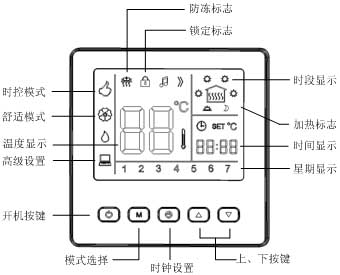 AB8005¿ʾ˵